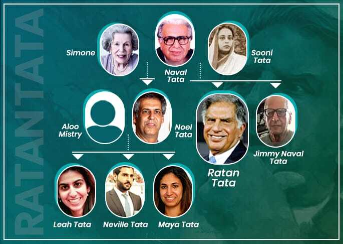 Ratan Tata Family Tree: Forefathers, Parents, Family, Biography, Career ...