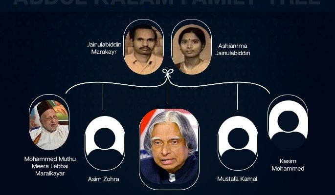 abdul kalam family tree