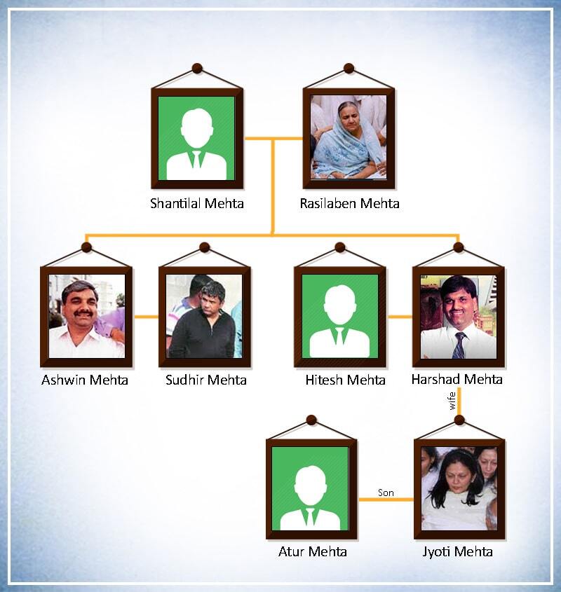 shivaji maharaj family tree