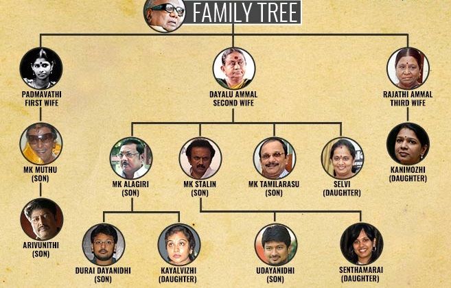 Joseph Stalin Family Tree