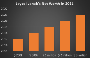 Jayce Ivanah's Net Worth in 2021
