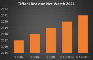 Tiffani Beaston Net Worth 2021