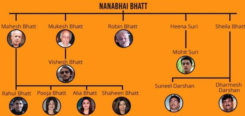 Mahesh Bhatt Family Tree
